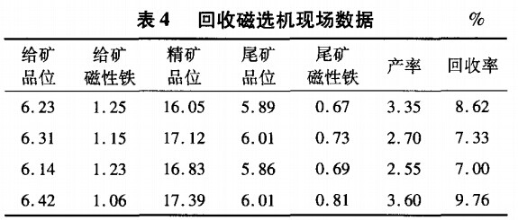 回收磁選機現場數據