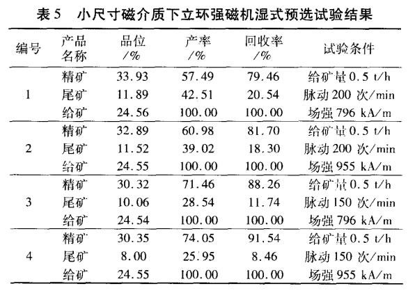 小尺寸磁介質下立環強磁機濕式預選試驗結果